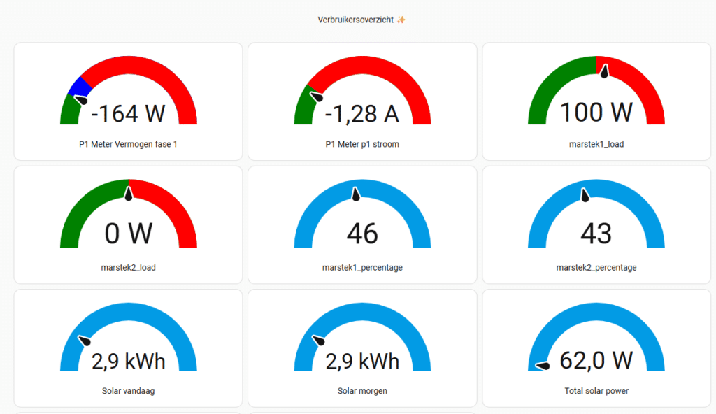 Home assistant dashboard