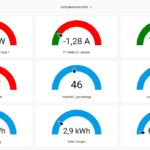 Home assistant dashboard